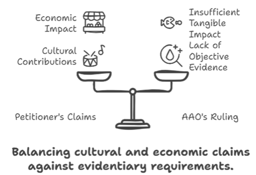 balancing-cultural-and-economic-claims