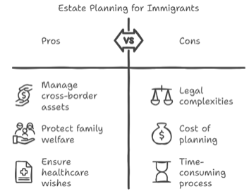 estate planning